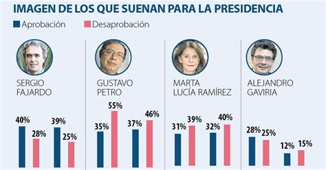 Candidatos Presidenciales Colombia 2022   Elecciones 2022 ...