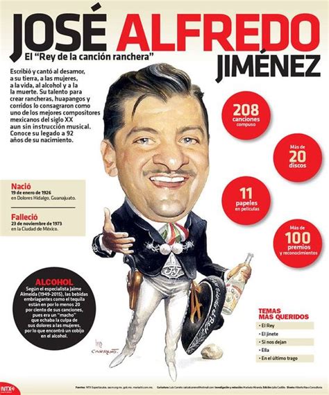 Cantantes de todos los Tiempos: Jose Alfredo Jimenez ...