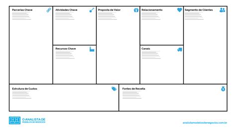 Canvas Download   Business Model Template e Outras ...