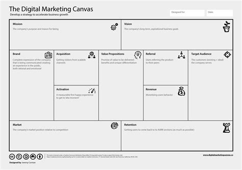 Canvas para Marketing Digital | Marketing Digital Blog