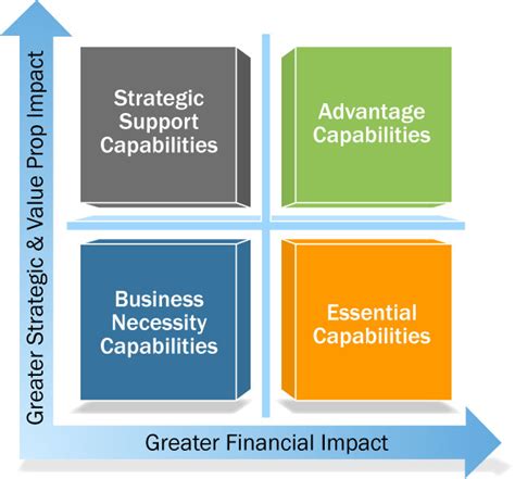 Capability management in business   Wikipedia