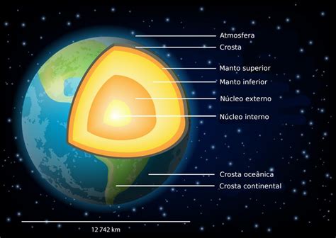 Capas terrestres – Geología   Definiciones y conceptos