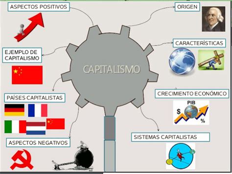 CAPITALISMO: ¿Cuáles son los países capitalistas ...