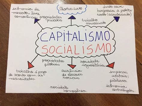 CAPITALISMO E SOCIALISMO | Estudos para o enem, Lettering tutorial, Enem