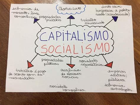 capitalismo vs socialismo | Estudos para o enem, Mapas mentais, Enem