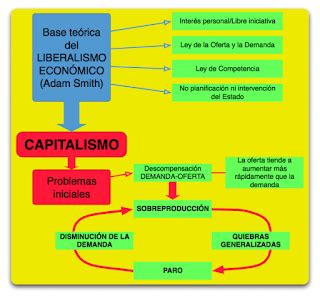 CAPITALISMO VS SOCIALISMO LA CARRERA DEL PODER: EJEMPLOS DE LAS FORMAS ...