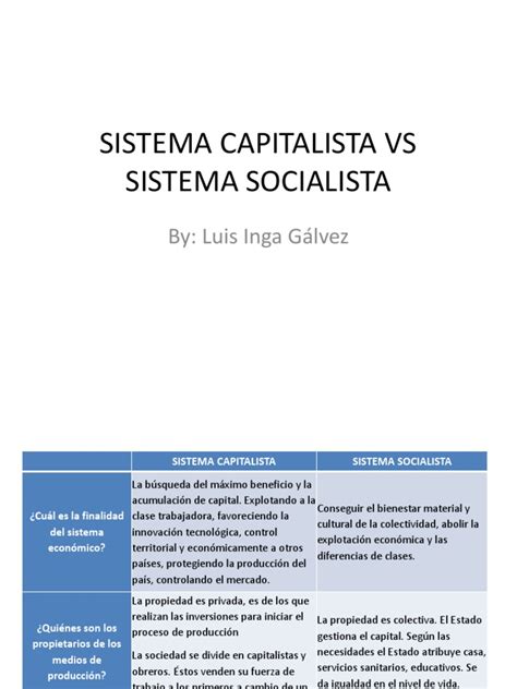 capitalismo_y_socialismo | Capitalismo | Socialismo