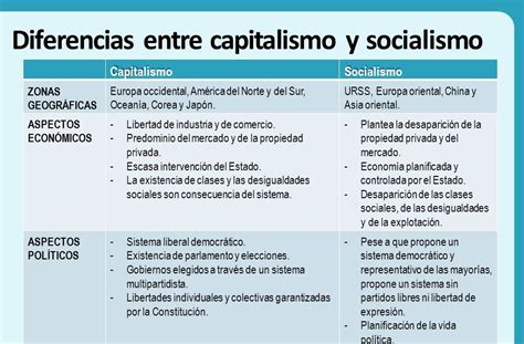 Capitalismo Y Socialismo En Cuadros Comparativos Cuadro Comparativo ...
