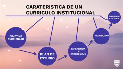 Característica de un currículo institucional by arely medina