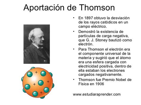 Características básicas del modelo atómico