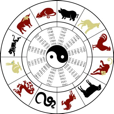Características de cada animal o signo del zodiaco chino