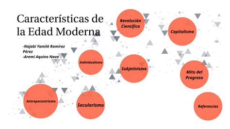Características de la Edad Moderna by NAJABI RAMIREZ PEREZ