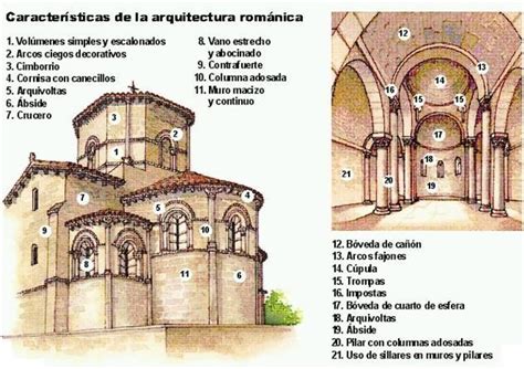 Características de una iglesia románica | Arte románico ...