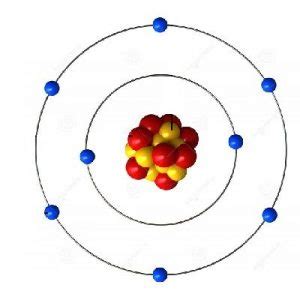 Características del Modelo Atómico de Bohr ...