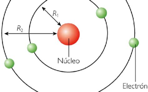 Características del modelo atómico de Bohr   Que ...