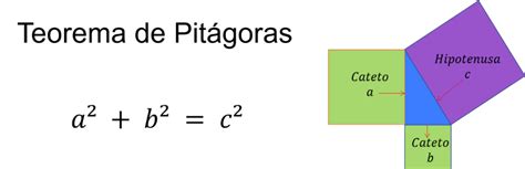 Caracteristicas Del Teorema De Pitagoras   abstractor