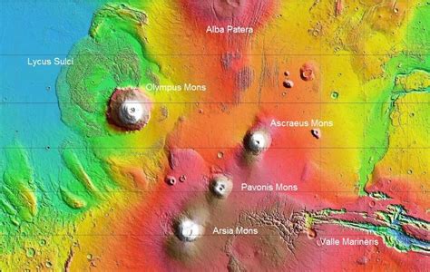 Características físicas de Marte
