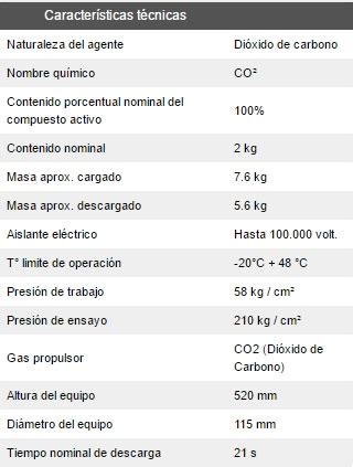 Características – Extintor CO2 – 2 KG  5LB  – Alffuming Peru