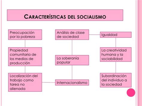 Caracteristicas Socialismo Utopico   SEO POSITIVO