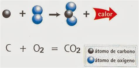Caracteristicas,historia y principales usos del dioxido de ...