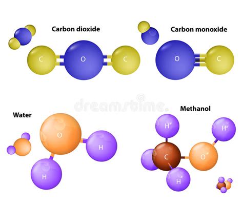 Carbon Dioxide And Carbon Monoxide. Water Molecule And ...