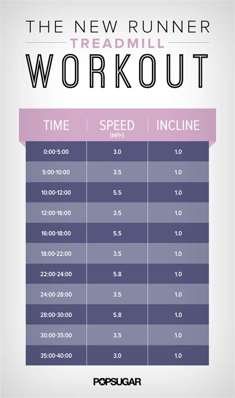 Cardio Workout Beginner Treadmill | POPSUGAR Fitness