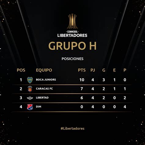 Carlos Zambrano: así va el Grupo H de la Copa Libertadores