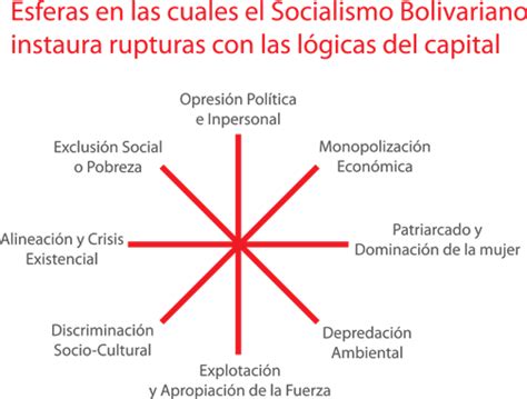 CarmonaTrujillo: Continuar construyendo el socialismo ...