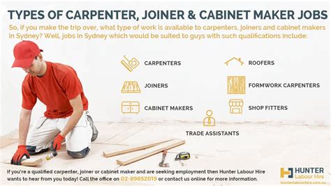 Carpenters, Joiners & Cabinet Maker Jobs In Sydney ...