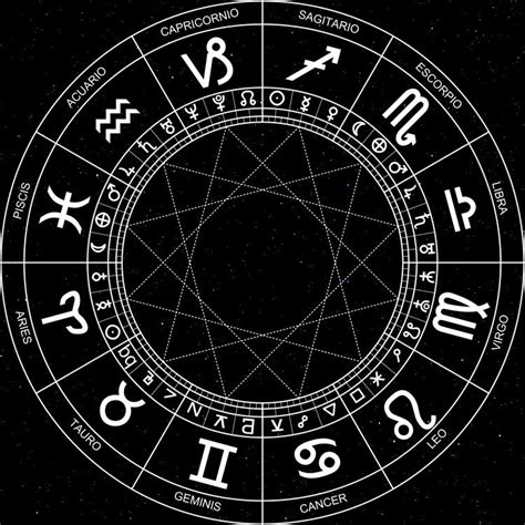 carta astral o natal … | Carta astral astrología ...