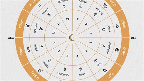 Carta Natal: Interpretación de los símbolos astrológicos ⋆ Arte Astral