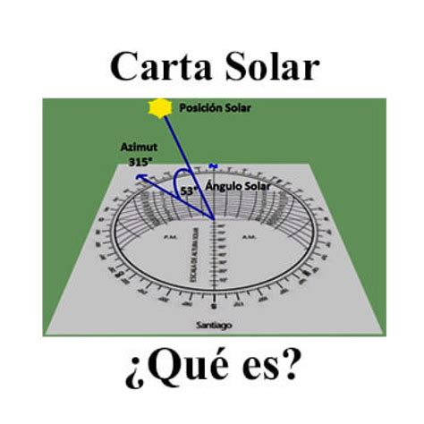 Carta Solar | SCSarquitecto