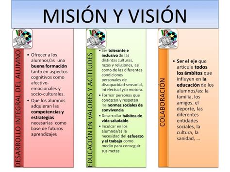 Cartel misión, visión y valores