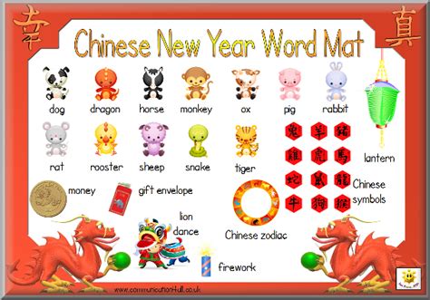 Casady Community Service Learning Blog: Chinese New Year ...