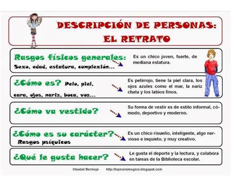 Castellano en 5º y 6º: Cómo describir un personaje