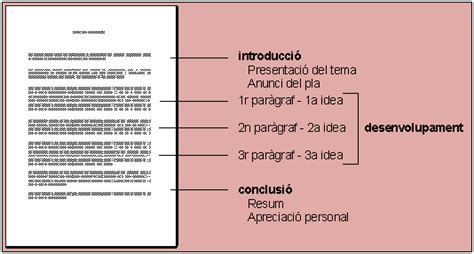 català 2 ESO: Text argumentatiu