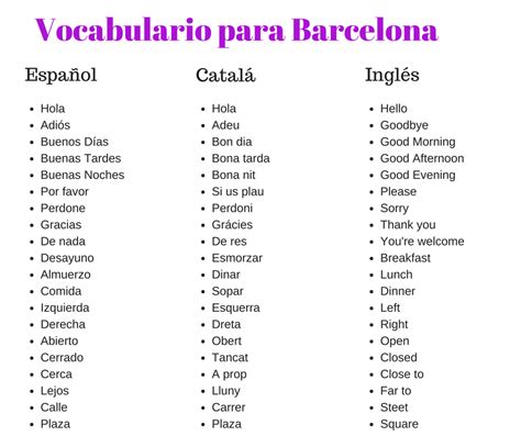 Catalán Básico. Vocabulario y frases útiles.   Tramando Viajes