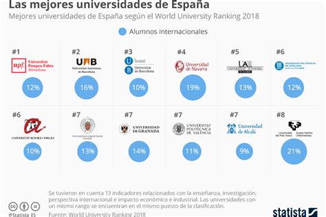 Cataluña, cuna de las mejores universidades de España   Equipamiento ...
