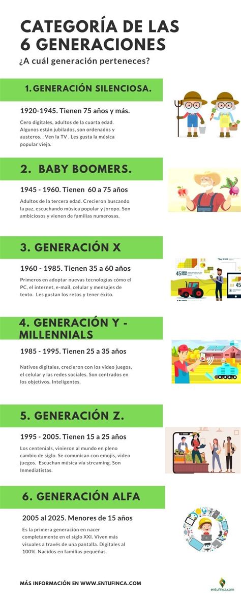 CATEGORÍA DE LAS GENERACIONES. ¿A CUÁL GENERACIÓN PERTENECES ...