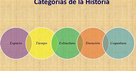 CATEGORÍAS DE LA HISTORIA