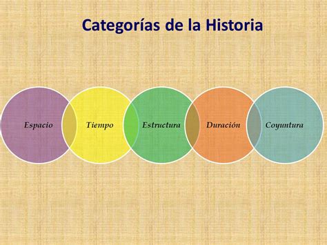 CATEGORÍAS DE LA HISTORIA