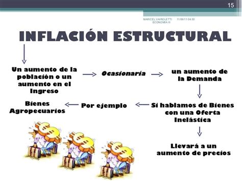 CAUSAS DE INFLACIÓN   TiposdeInflacion