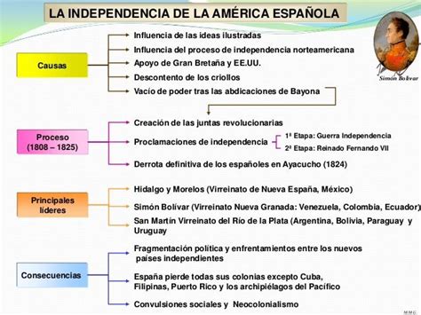 causas de la independencia de las colonias ...