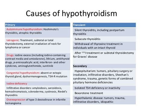 causes of hypothyroidism   DriverLayer Search Engine