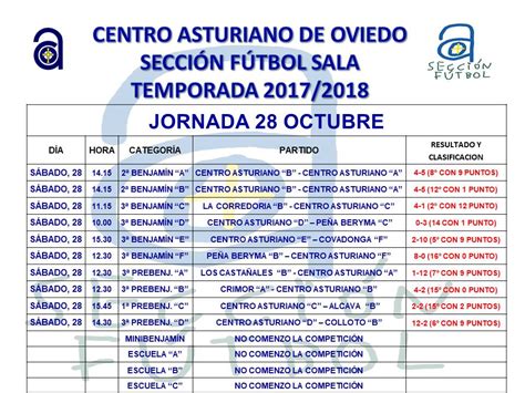 CENTRO ASTURIANO DE OVIEDO: RESULTADOS JORNADA 28 Y 29 DE OCTUBRE