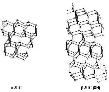 Cerámica estructural de carburo de Silicio | Textos Científicos