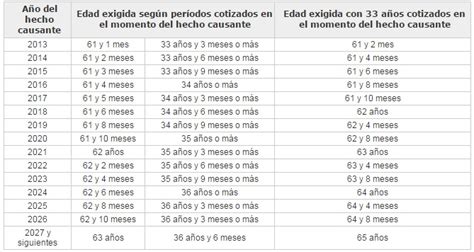 certificado de rentas 2015 pension por jubilacion los ...