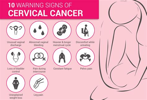 Cervical Cancer – Social Media Influencer and Content Blogger