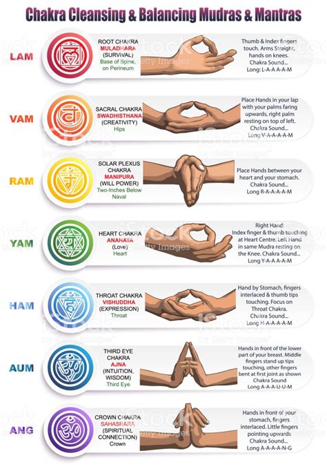 Chakras Mudras Mantras Stock Vector Art & More Images of ...