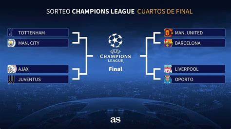 Champions: El ganador del United Barça se medirá ante ...